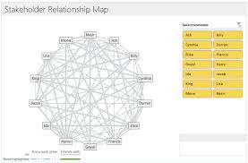 mapping relationships between people using interactive