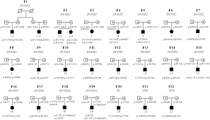 The Genetic Characteristics Of Congenital Hypothyroidism In