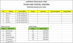 Fungsi dan rumus rumus kombinasi yang dibuat ini merupakan contoh soal excel yang sudah saya share dan bisa anda download. Soal Excel Perjalanan Travel Dan Rumus Belajar Excel