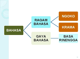 Madyaning palataran jembar rinengga balumbang kang wening tirtane, tinepi banon sinung pepasren pratima sela gilang pinetha sarpa naga ingkang lagya mangsah yoga. Penguatan Pendidikan Karakter Melalui Optimalisasi Mulok Oleh Sri