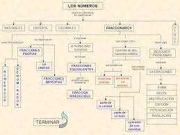 Resultado de imagen de imagen de operaciones de suma resta multiplicacion y division potenciacion