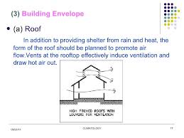 Architecture For Hot And Humid Climate Hot And Humid Humidity Climates