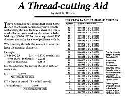 Standard Wrench Sizes Online Charts Collection