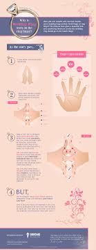 Why Is The Wedding Ring Worn On The Ring Finger Wedding Ring Infographic Wedding Ring Finger Couple Wedding Rings