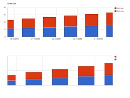 Gwt Visualization Api Labels Disappear When Displaying