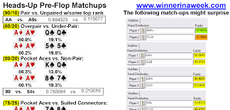 Texas Holdem Odds Preflop Chart Fantastic Game Play For Free