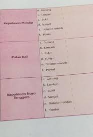 Rumah adat suku minang adalah rumah gadang yang memiliki atap melengkung seperti perahu yang disebut bagonjong. Plis Jawab Inbentang Alam Secara Umum Brainly Co Id