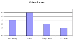 Bar Graphs Bar Charts Grade 2 Mathematics Kwiznet