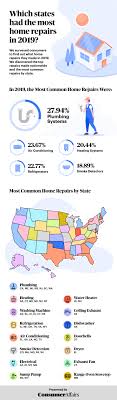 We did not find results for: Home Repair Statistics By State Consumeraffairs