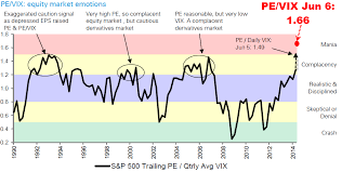 True Economics 9 6 2014 2 Charts 2 Markets Same Nagging