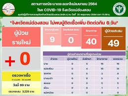 Maybe you would like to learn more about one of these? à¹à¸¡ à¸® à¸­à¸à¸ªà¸­à¸ à¹à¸¡ à¸à¸ à¸ à¸à¹à¸ à¸­à¹à¸à¸§ à¸ à¸ à¸à¸ à¸­à¸ à¸à¸§ à¸à¸ 6 à¹à¸¥ à¸§ à¸¢ à¸à¸£ à¸à¸©à¸²à¹à¸ 9 à¸£à¸²à¸¢
