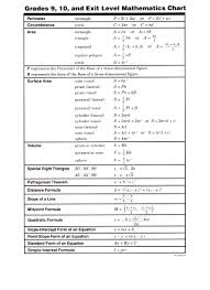 42 Mathematics Formula Chart 10th Grade Formula 10th Chart