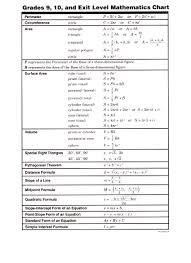 42 mathematics formula chart 10th grade formula 10th chart