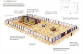Pin By Emilee Manbeck On Valentine Banquet The Tabernacle Tabernacle Of Moses Tabernacle