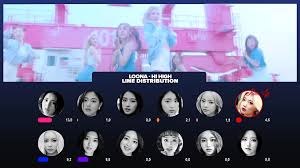 210706 loona hyunjin, kim lip & olivia hye for bnt star july 2021. Loona Hi High Line Distribution 100 Correct Ver Video Dailymotion