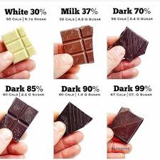 Pin On Calories