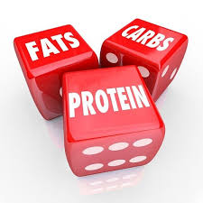 What are mornings like at your home or in your family? The Big 3 Protein Carbs And Fats