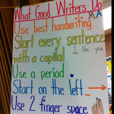 what good writers do anchor chart teaching writing