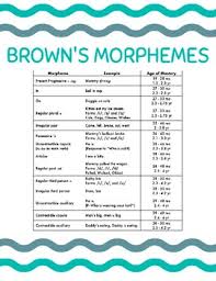 browns morphemes worksheets teaching resources tpt