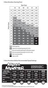 20 Right Traxxas Rustler Gearing Chart