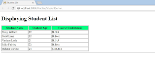 Getattribute Passing Data From Server To Jsp Geeksforgeeks