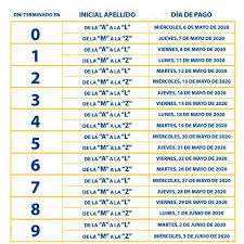 El pago del ife de este mes ya se concretó a más de 2,4 millones de beneficiarios de las asignaciones por hijo y de embarazo, mientras que desde la semana próxima se comenzará a abonar al resto de los casi 7,8 millones cuya solicitud fue aprobada. Fechas De Pago Del I F E Para Quienes Hayan Decidido Cobrarlo A Traves Del Correo Argentino