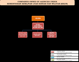 Melaka gateway is a unique regional catalyst project, and the revenue growth potential for the initial investors is substantial. keith martin, managing director, pwc singapore. Https Politikus Sinarproject Org Organizations Ministries Ministry Of Rural Development Ministry Of Rural Development Senarai Syarikat Di Agensi Kklw Dikemaskini 4 Nov 2016 Eng Pdf