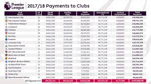 We did not find results for: Premier League Distribui 2 7 Mil Milhoes De Euros Pelos Clubes