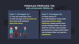 Disebut dalam perlembagaan persekutuan:perkara 32(1): Infografik Apa Itu Pindaan Perlembagaan Persekutuan Youtube