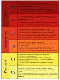 Do You Know Your European Spanish Level