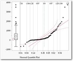 Index Of Graphs Jmp Essentials An Illustrated Guide For