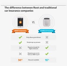 Root requires drivers to download their mobile app and perform test driving for several weeks while the app monitors the driving behavior in the background. Root Is Taking Big Data In Car Insurance To The Next Tune Insurance Transparent Png 800x758 Free Download On Nicepng