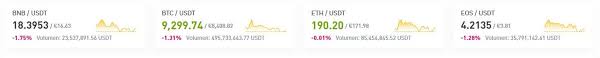 Bitte geben deine basisinformationen ein und schließen die fotoverifizierung innerhalb von 15 minuten ab. Binance Erfahrungen Und Test 2021 Ausfuhrlicher Testbericht