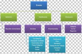 Organizational Chart Event Planning Empresa Banquet Png