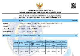 Informasi lengkap cpns kemenkumham 2021. Pengumuman Hasil Tes Skd Catar Kemenkumham 2021 2022