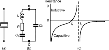 Crystal Oscillator - an overview | ScienceDirect Topics