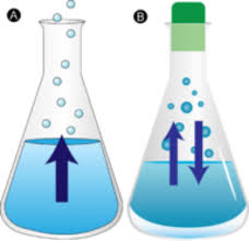 Gambar 4.1 proses penguapan air dari badan air gambar 4.2 komponen kesetimbangan energi pada tanaman 39 4.2 evaporasi evaporasi adalah proses dimana air dalam bentuk cair dikonversi menjadi uap air (vaporization) dan dipindahkan dari permukaan penguapan (vapour removal). Evaporasi Pengertian Tujuan Faktor Yang Mempengaruhi Dan Alat Untuk Melakukannya Haipedia Com