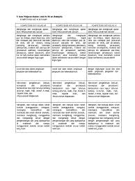 89 f mengkomunikasikan peserta didik secara berkelompok menyajikan teks dialog. 16 Ki Kd Aswaja 789 Pdf