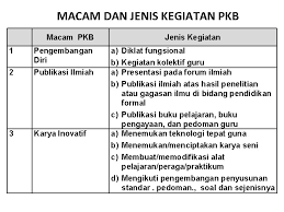 Feb 18, 2021 · contoh soal tes pengembangan diri oleh diposting pada februari 18, 2021 contoh soal tes kompetensi bidang bidan kebidanan info lowongan kerja terbaru info lowongan kerja Pembinaan Dan Pengembangan Guru Profesional Bermartabat Dan Sejahtera