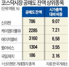 특정 기업의 주가 하락을 예상한 공매도 헤지펀드들이 보유하지 않은 상태의 주식을 판 뒤 나중에 사서 갚아 대규모 차익을 실현하는 것을 비판한 것이다. Dxayxguhebpalm