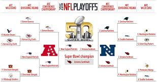 There will be a total of 14 teams in the nfl playoffs for the 2020 season, up from 12 in previous seasons. Nfl Playoff Predictions Si Com Makes Their Picks For Super Bowl 50 Sports Illustrated