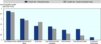 Population growth this year 203 384. The Growth Of Metropolitan Areas Cities In The World A New Perspective On Urbanisation Oecd Ilibrary