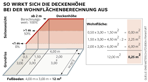 Jetzt attraktive immobilienangebote ansehen und passende traumwohnung finden! Berechnung Umbauter Raum Din 277 Beispiel Berechnung Der Bruttogrundflache Bgf Nach Din 277 Teil 1 Die Zahl Wird Nach Din 277 Berechnet
