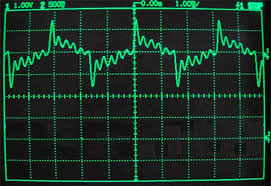 Maybe you would like to learn more about one of these? A Loudspeaker That Can Play Square Waves Audioxpress