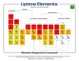 vibration elements introduced at the international vibration