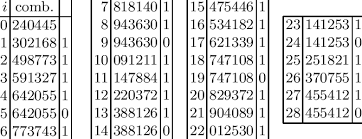 Thus, 27,405 different groupings of 4 players are possible. 6 Digit Combinations At 0 50 Download Table