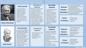 Linea De Tiempo De Los Grandes Pedagogos De La Historia Linea Del Tiempo Estrategias Metodologicas Historia