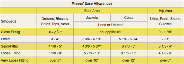 Ease Chart From Vogue Patterns Fashion Design Vogue