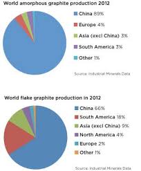 Industrial Minerals