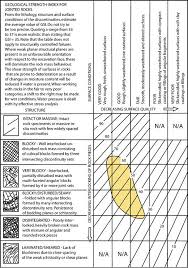 1 Geological Strength Index Gsi Chart Outlining The Range